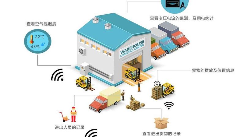 深圳轻型阁楼货架：价格构成解析及选购要点