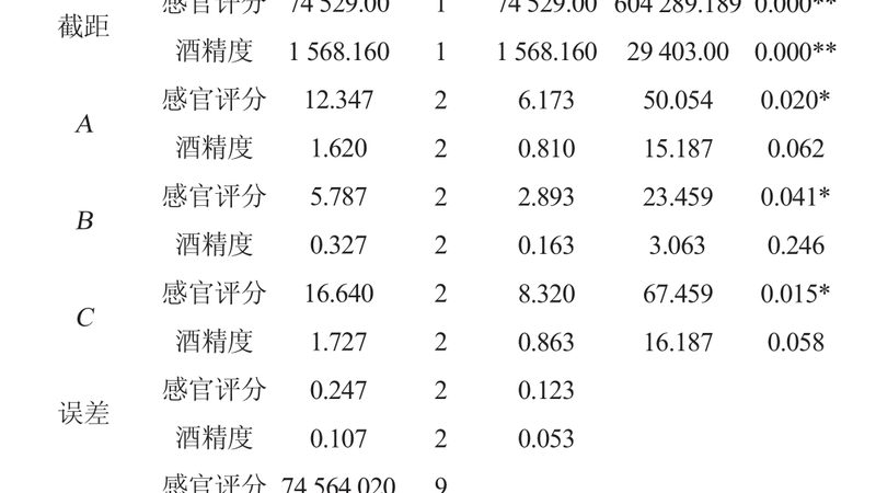 进口仓储叉车品牌如何挑选？揭秘选购关键要素